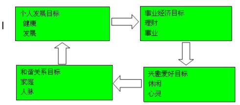 人生成功与金钱的关系 怎样成功处理好人生的关系