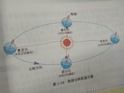 春分夏至秋分冬至时间 春分和秋分有什么区别