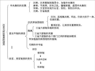 2016春季教学工作计划 2016年春季历史教学工作总结