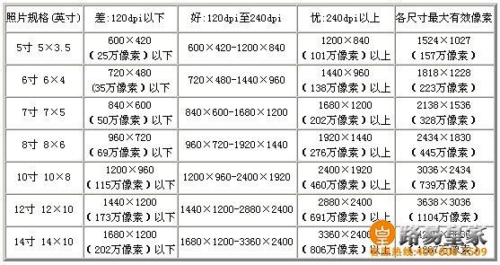 1寸照片尺寸像素 1寸照片的尺寸是多少