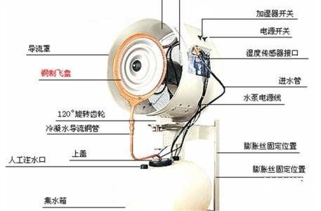 加湿器的危害 六招解决加湿器的危害