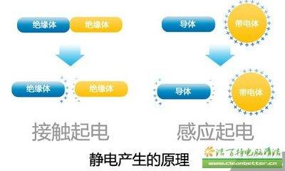 如何防止静电的产生 静电如何产生 如何防止静电