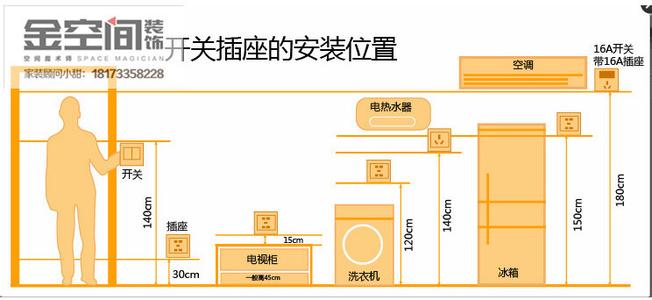 装修插座开关位置图 一张图告诉开关插座安装位置