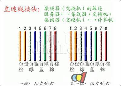 网线插座接法详细图解 网线插座水晶头接法