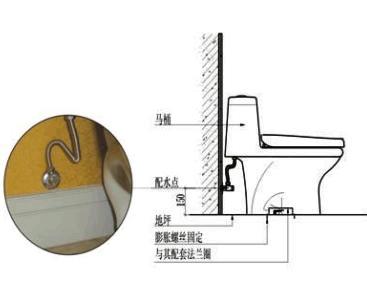 厕所马桶有异味怎么办 安装马桶要注意什么