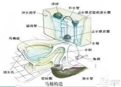 蹲式马桶堵了怎么办 蹲式和坐式马桶堵了怎么办