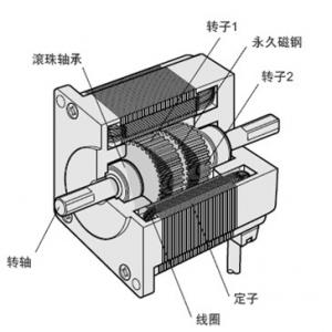 步进伺服电机szjayng 安装步进伺服电机时需谨慎的四大注意事项