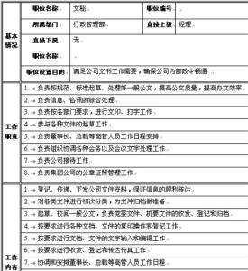 行政助理面试自我介绍 行政助理面试自我介绍3篇