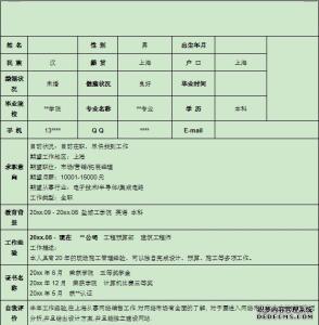 助理工程师简历范文 工程师助理求职简历范文