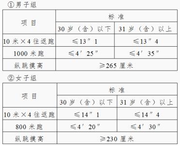 公务员报考指南 XX省2015年考试录用公务员和人民警察报考指南