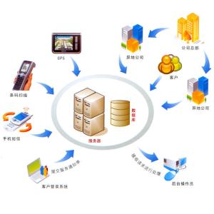 物流就业前景分析 2014年物流管理专业就业方向与就业前景分析