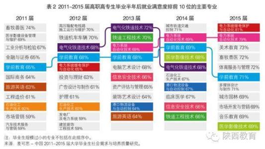 信息安全专业就业形势 信息安全专业就业前景分析