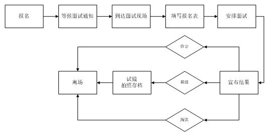 太原结婚流程与讲究 面试讲究流程