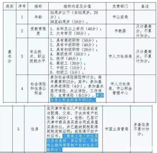 2017年度工作计划范文 2017社保局年度工作计划范文