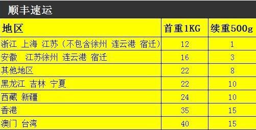 韵达快递2017收费标准 2017各快递公司收费标准