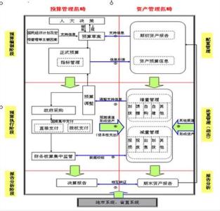 财务管理职能 财务管理十项职能