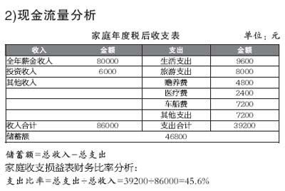 影响现金流量的因素 哪些因素影响现金流量？