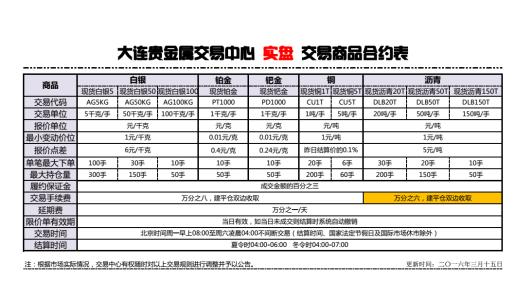 现货投资理财 现货投资理财-现货投资是什么?