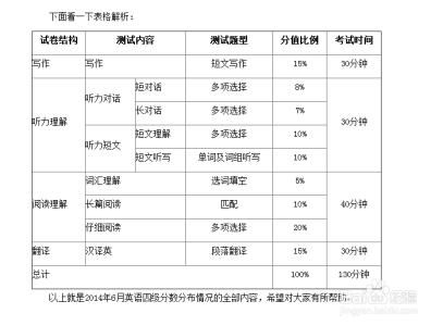 红楼大老爷的逆袭之路 月薪3千到1万5逆袭之路