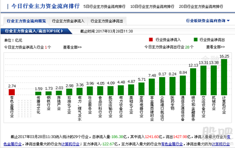 长期流动资金贷款 找到成长期资金的几种方法