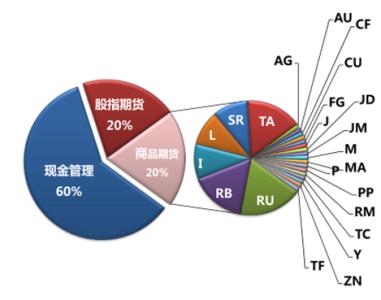 期货交易理念 做期货最重要的市场理念