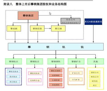 公司债券的分类 公司债券有哪些分类