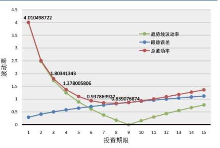 债券的收益是固定的吗 债券的收益率如何计算