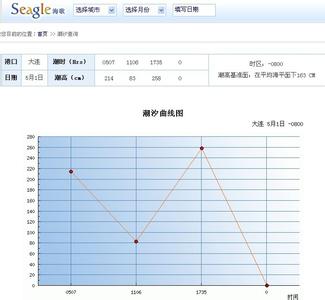 海钓潮汐表 海钓怎么简单计算潮汐