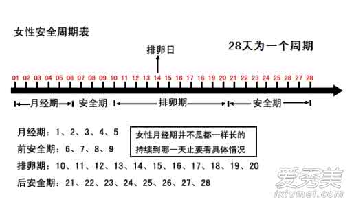 女性安全期计算器自测 安全期怎么计算，3种安全期自测法