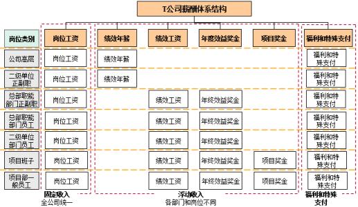 小企业薪酬设计方案 薪酬设计应结合企业实际