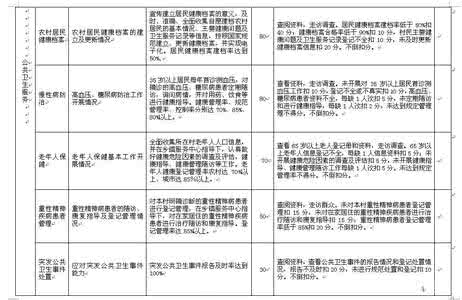 绩效考核方案范本 绩效考核实施方案