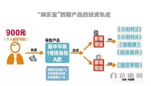 娱乐宝收益率 阿里巴巴娱乐宝收益和风险如何