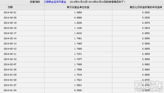 工行薪金宝收益 工行薪金宝收益怎么样