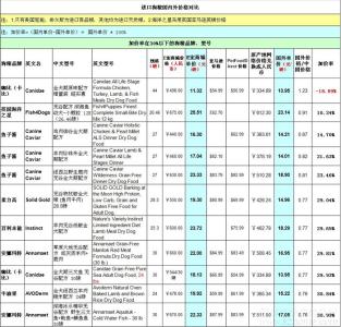 狗粮分类 商品狗粮的分类及常见形式