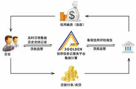 质押和留置的区别 质押和留置的区别与风险分析