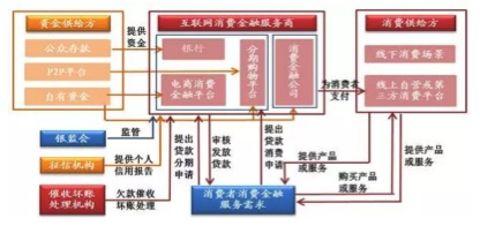 信用保证保险风险 什么是信用保证保险（分类、风险说明）