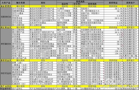 2017年第一期国债利率 新一期记帐式国债利率是多少