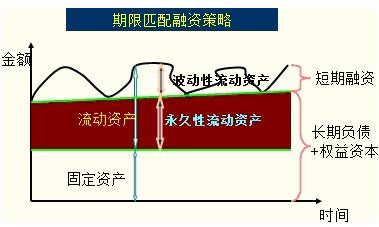 营运资金管理 浅谈民企营运资金管理