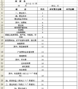 小企业会计准则利润表 小企业利润表的内容