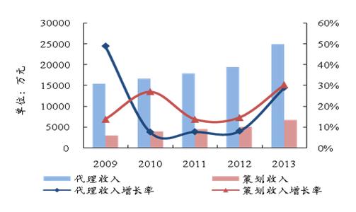 营业收入确定原则 小企业商品销售收入的确定原则