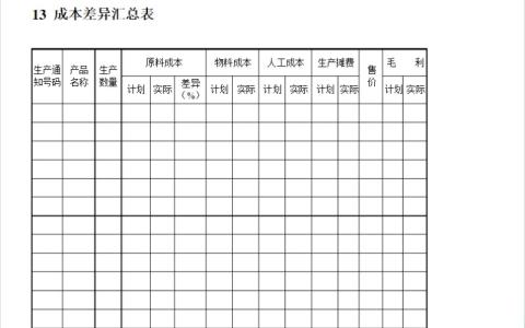 小企业财务费用的核算 小企业管理费用的核算