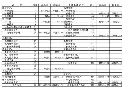 会计科目的核算内容 会计科目核算内容