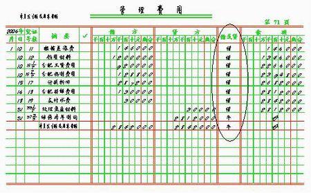 现金日记账填写样本 现金日记账怎么记