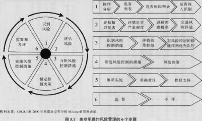 农业企业财务管理制度 农业企业财务管理中的问题