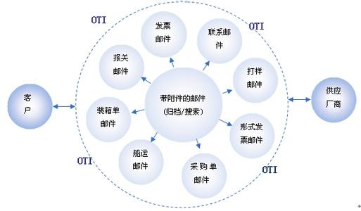 管理最重要的是什么 管理最重要的是什么?(2)