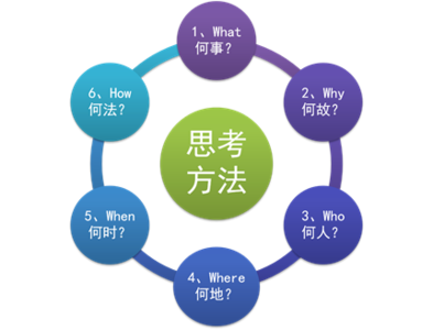 企业管理基本知识 企业管理知识基本内容