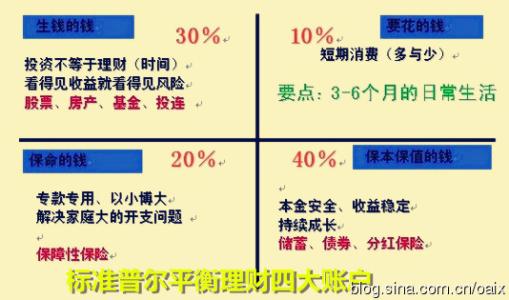 家庭理财的基本原则 家庭理财的基本步骤