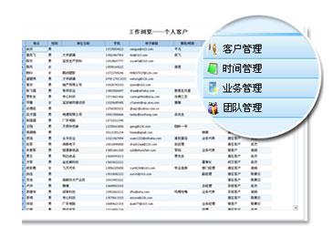 常见几种员工管理方法 6个常见业务员管理方法