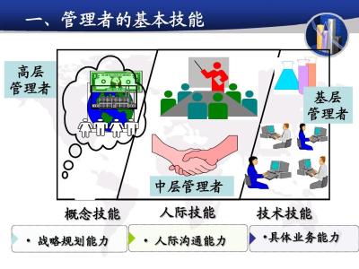 管理者代表职责 管理者的六项职责