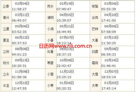 2016二十四节气时间表 2016年二十四节气具体时间查询